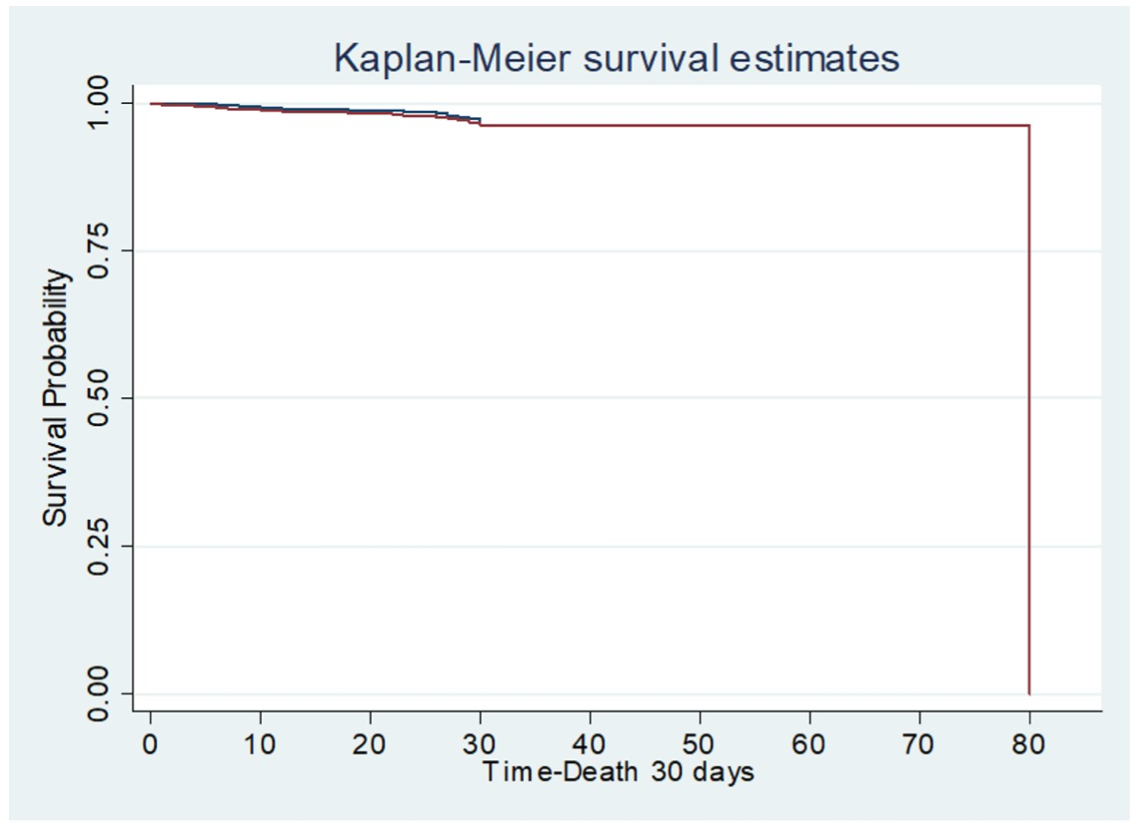 Freitas IDPC Trial Figure 2