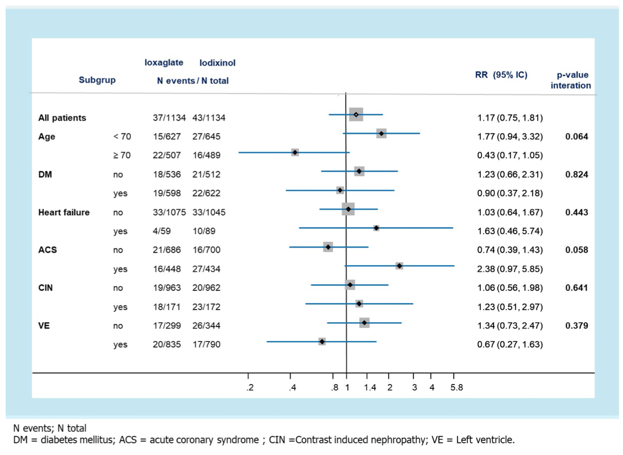 Freitas IDPC Trial Figure 3