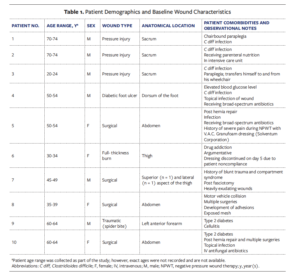 Table 1