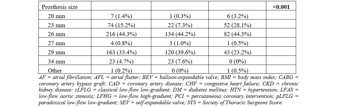 TABLE 1. BASELINE CLINICAL AND PROCEDURAL CHARACTERISTICS