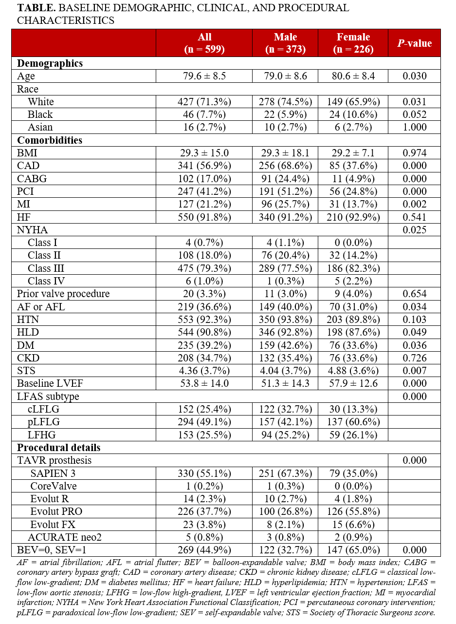 Table.baseline_demographics