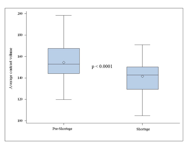 Figure 2A