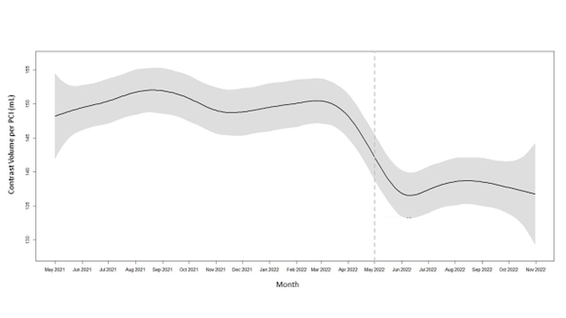 Figure 2B