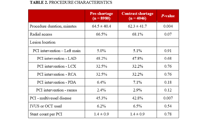 Table 2