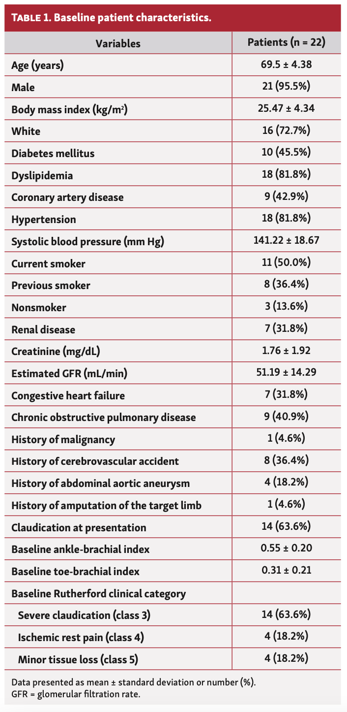Giannopoulos Drug-Eluting Stent Table 1