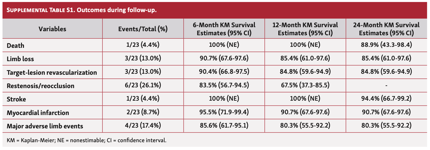 Giannopoulos Drug-Eluting Stent Table S1