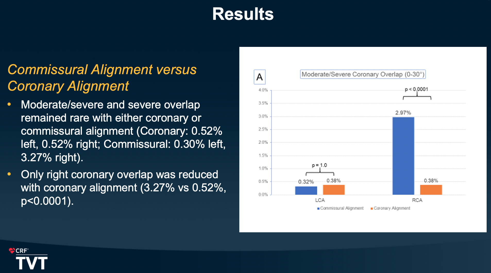 Gilbert Tang, MD TVT Commisssural Alignment