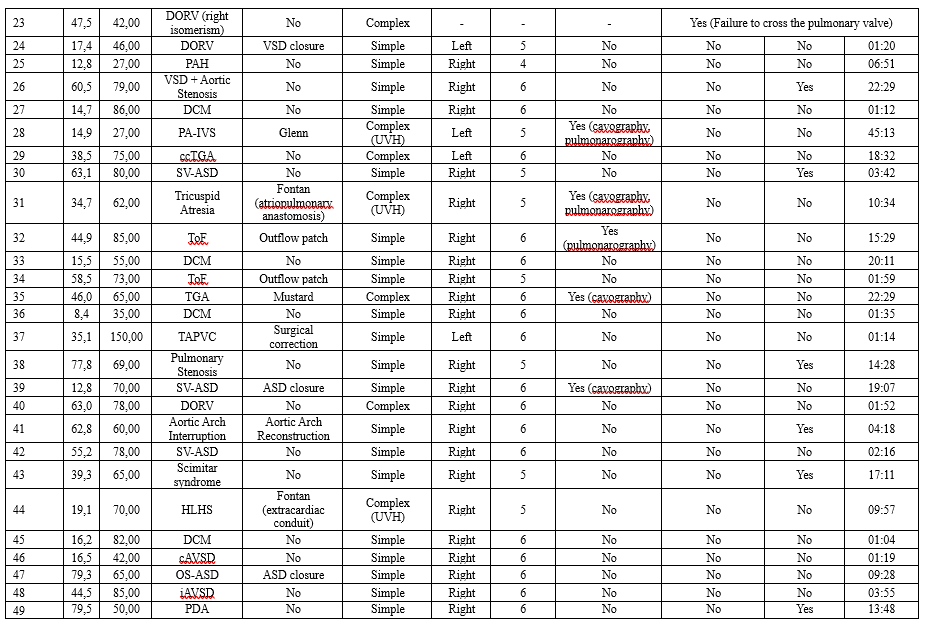 Table. Demographic and procedural data. 