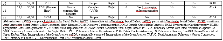Table. Demographic and procedural data. 