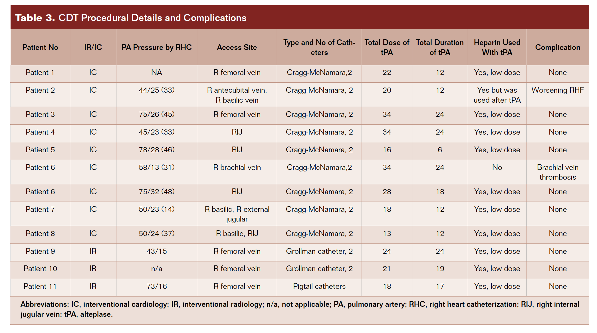 Golamari Table 3