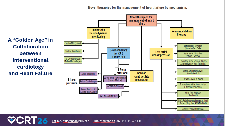 A golden age in collaboration between interventional cardiology and heart failure