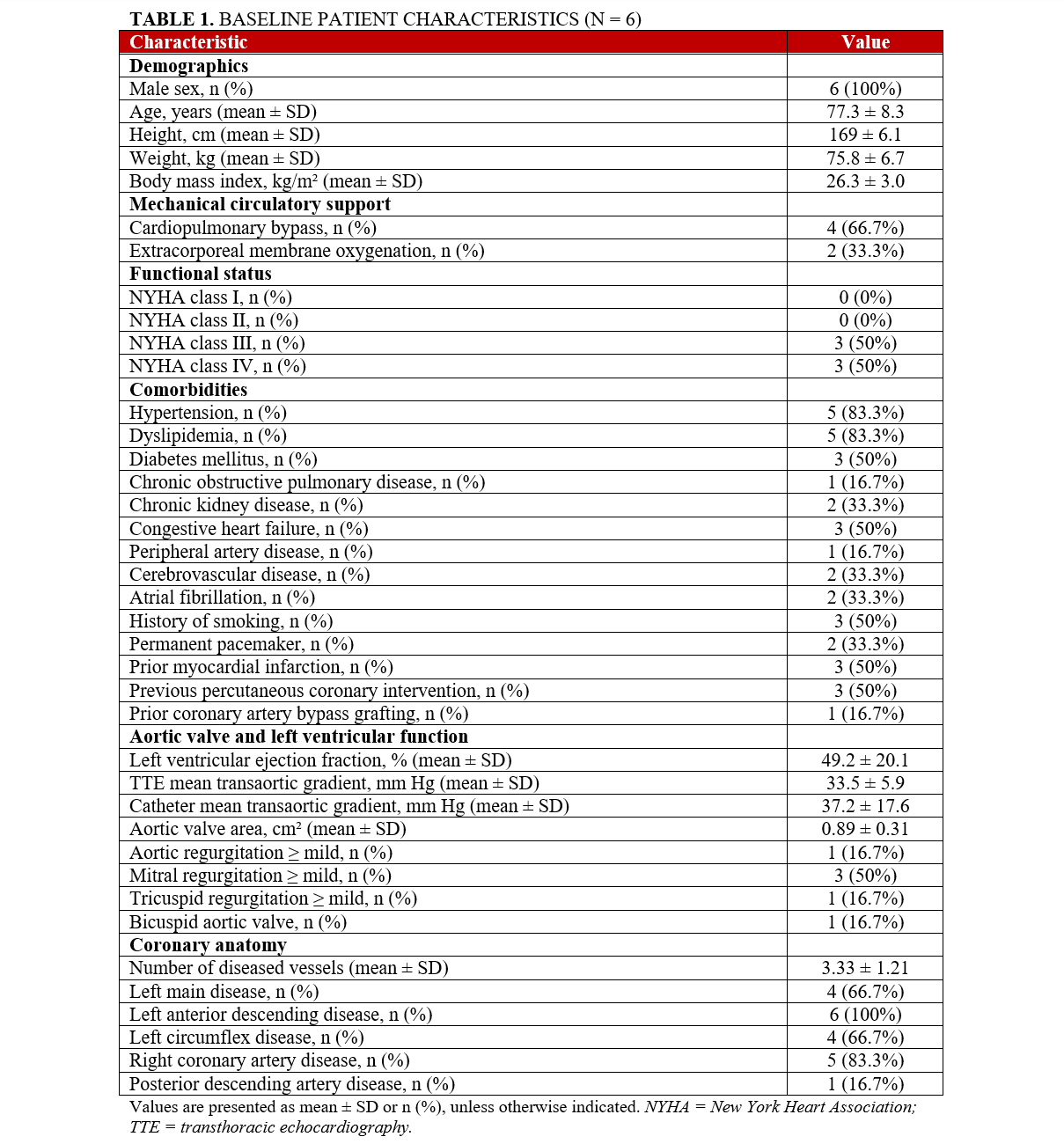 Table 1_Baseline patient characteristics