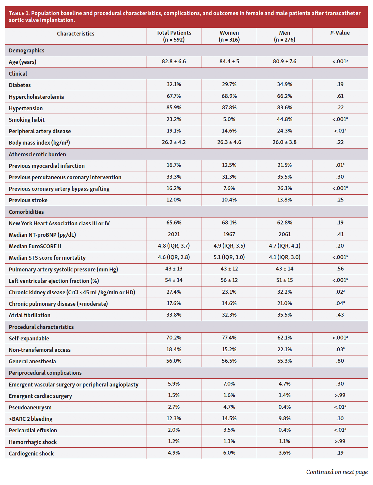 Gonçalves Tab 1 Pt 1
