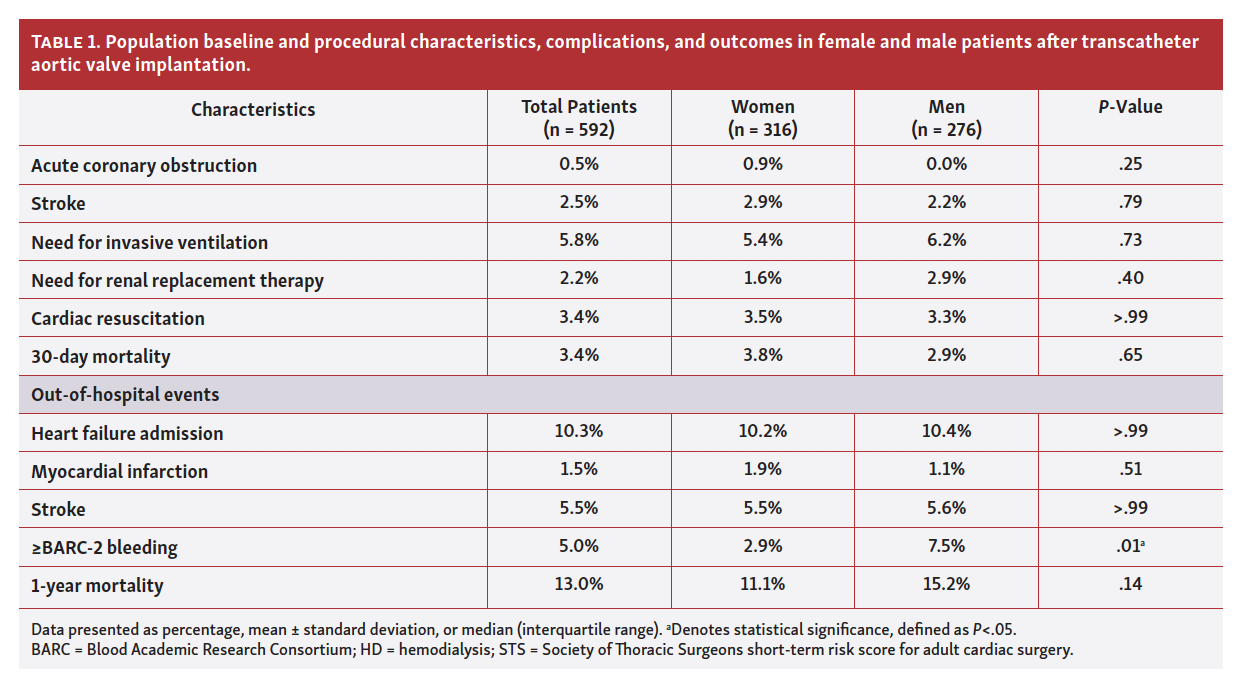 Gonçalves Tab 1 Pt 2