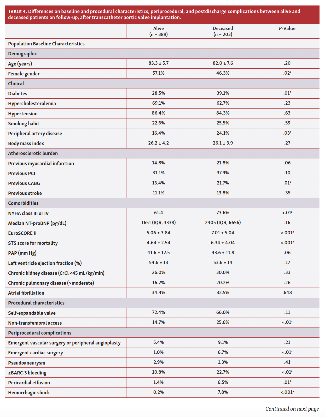 Gonçalves Tab 4 Pt 1