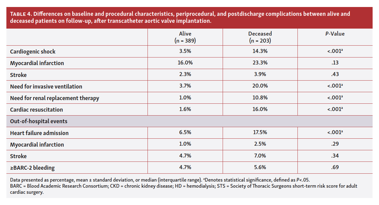 Gonçalves Tab 4 Pt 2