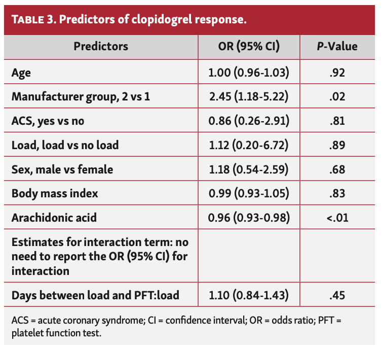 Hall DAPT Table 3