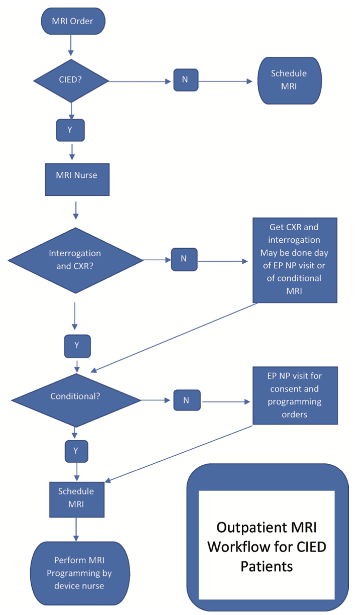 Hall Implantable Electronic Device Figure 1