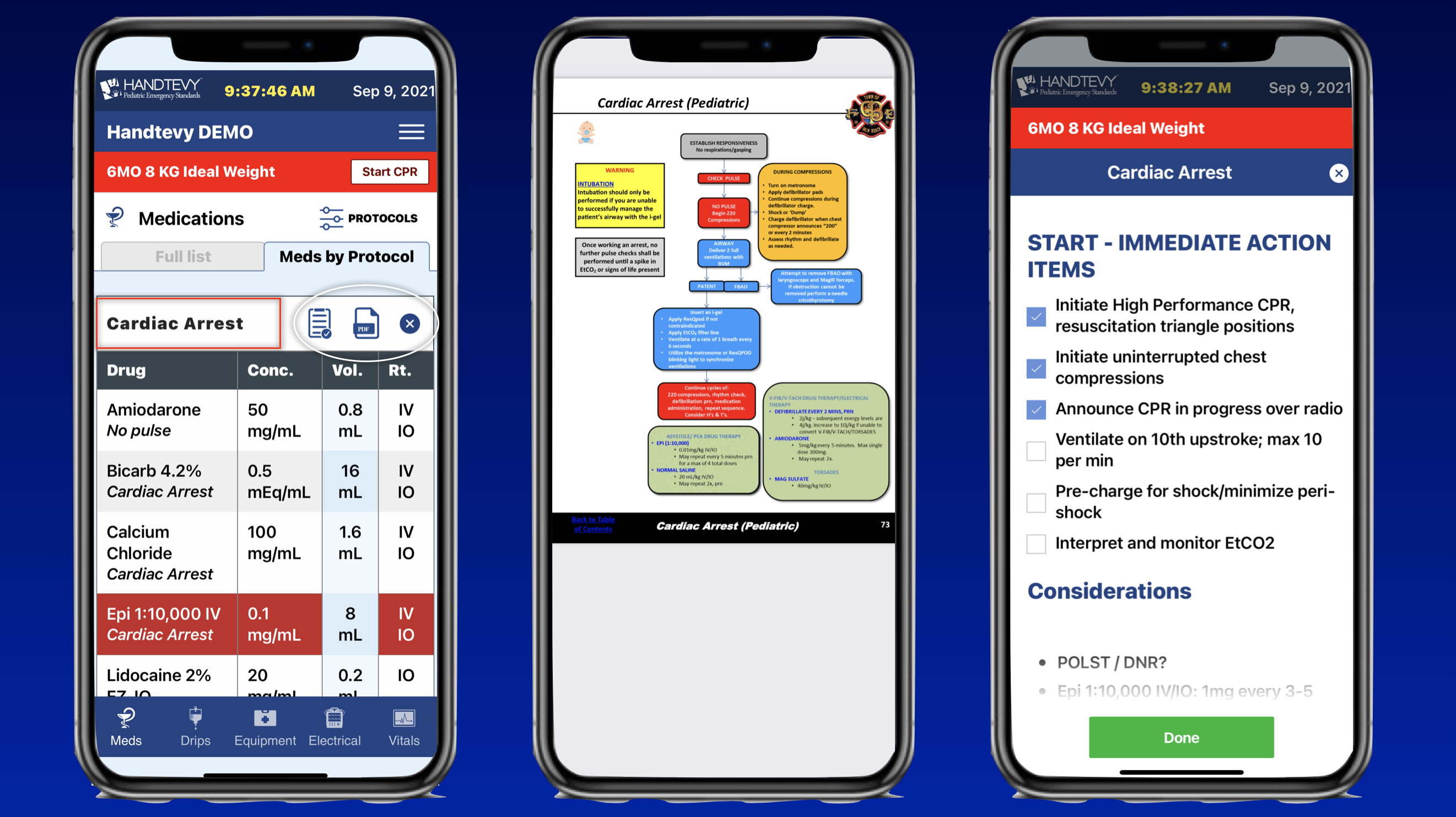 Handtevy Protocols & Checklists