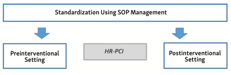 Heinen Coronary Interventions Figure 1