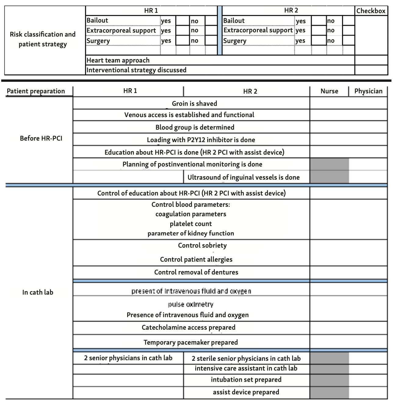 Heinen Coronary Interventions Figure 3