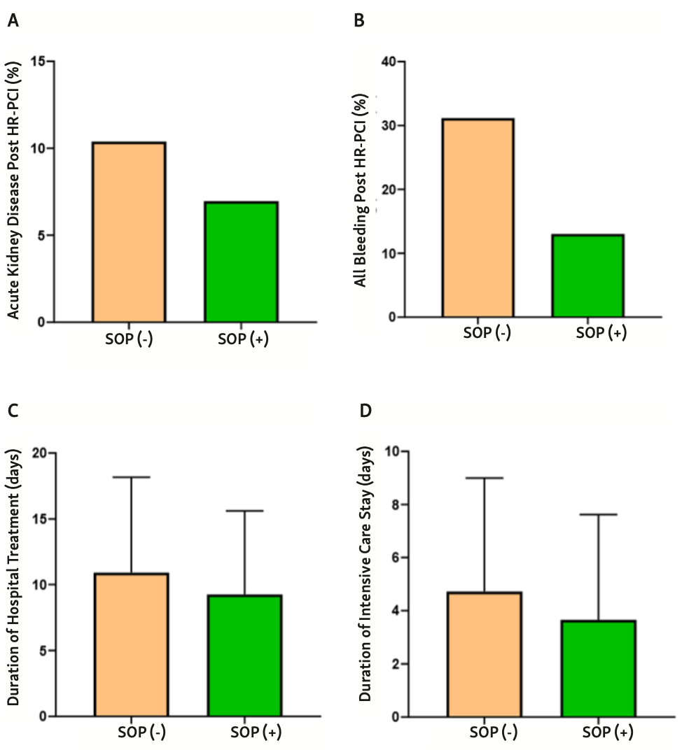 Heinen Coronary Interventions Figure 4