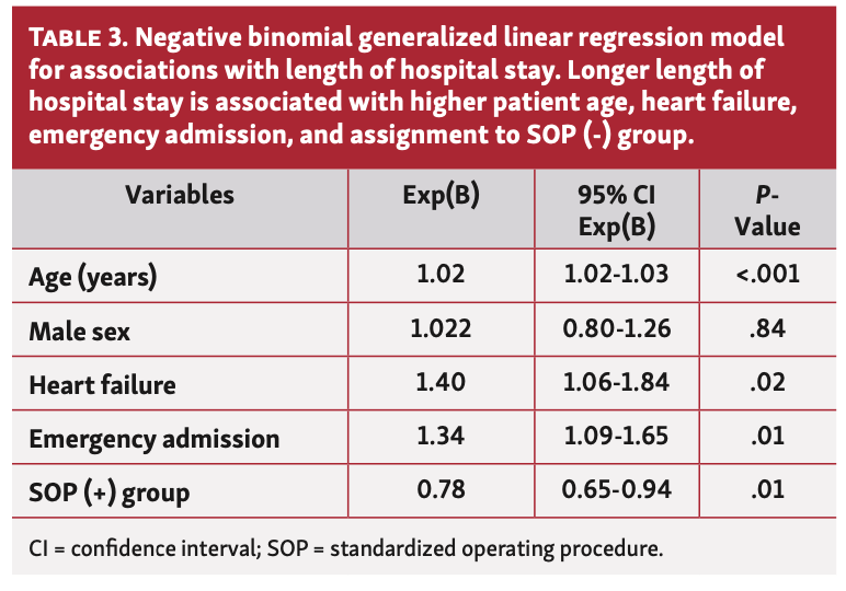 Heinen Coronary Interventions Table 3