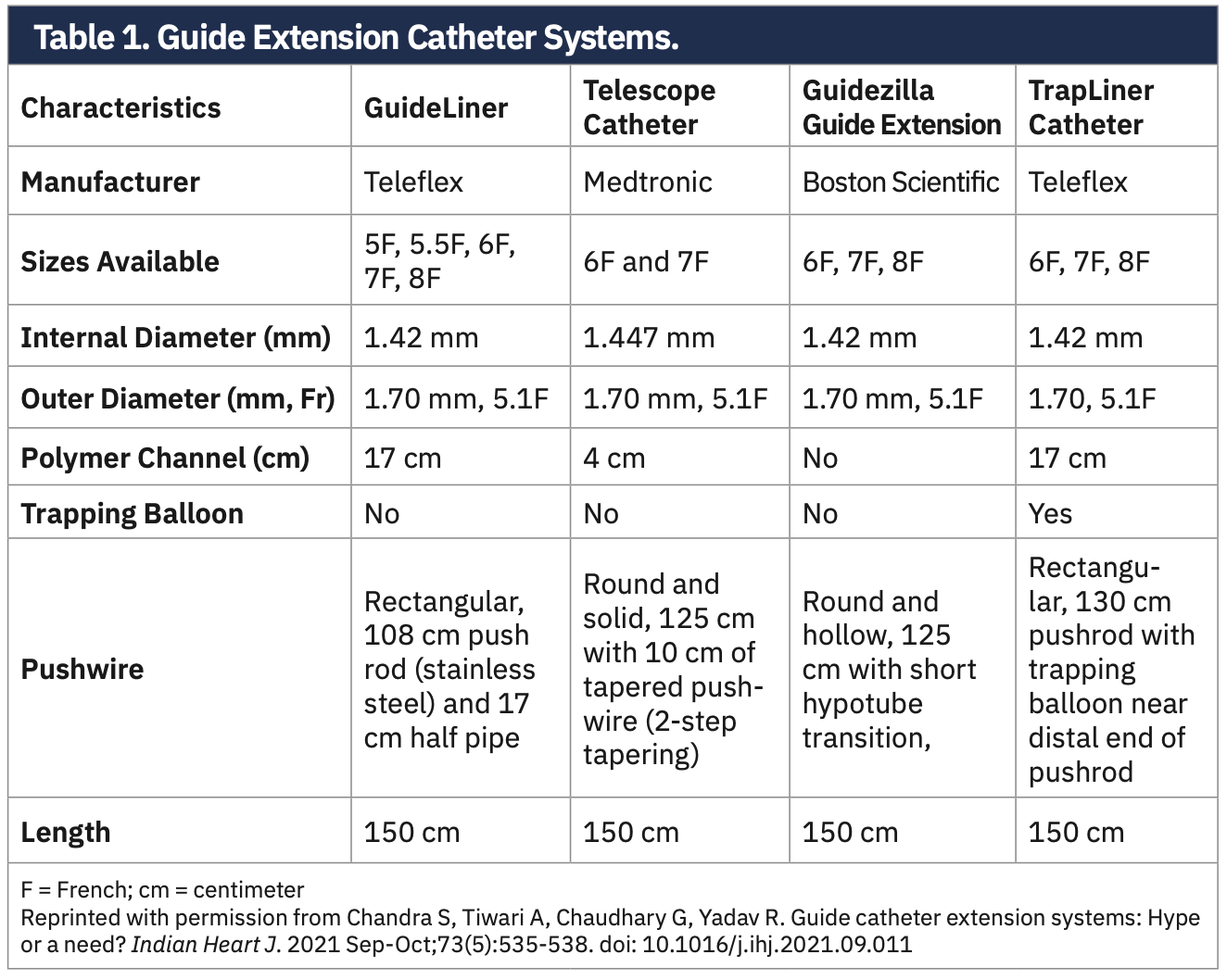 Heo Lithotripsy Table 1