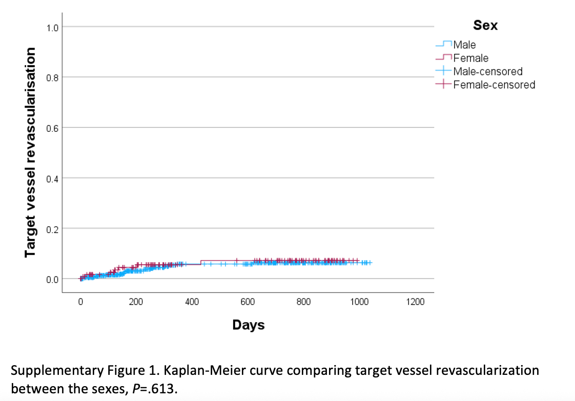 Supplementary Figure 1