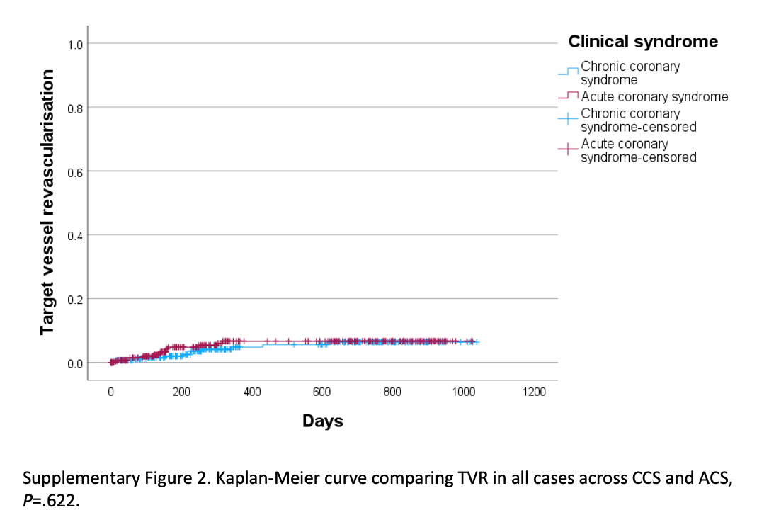 Supplementary Figure 2