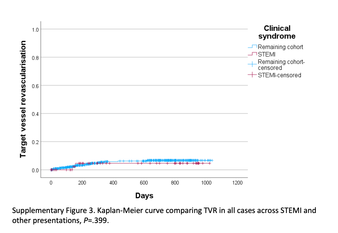 Supplementary Figure 3