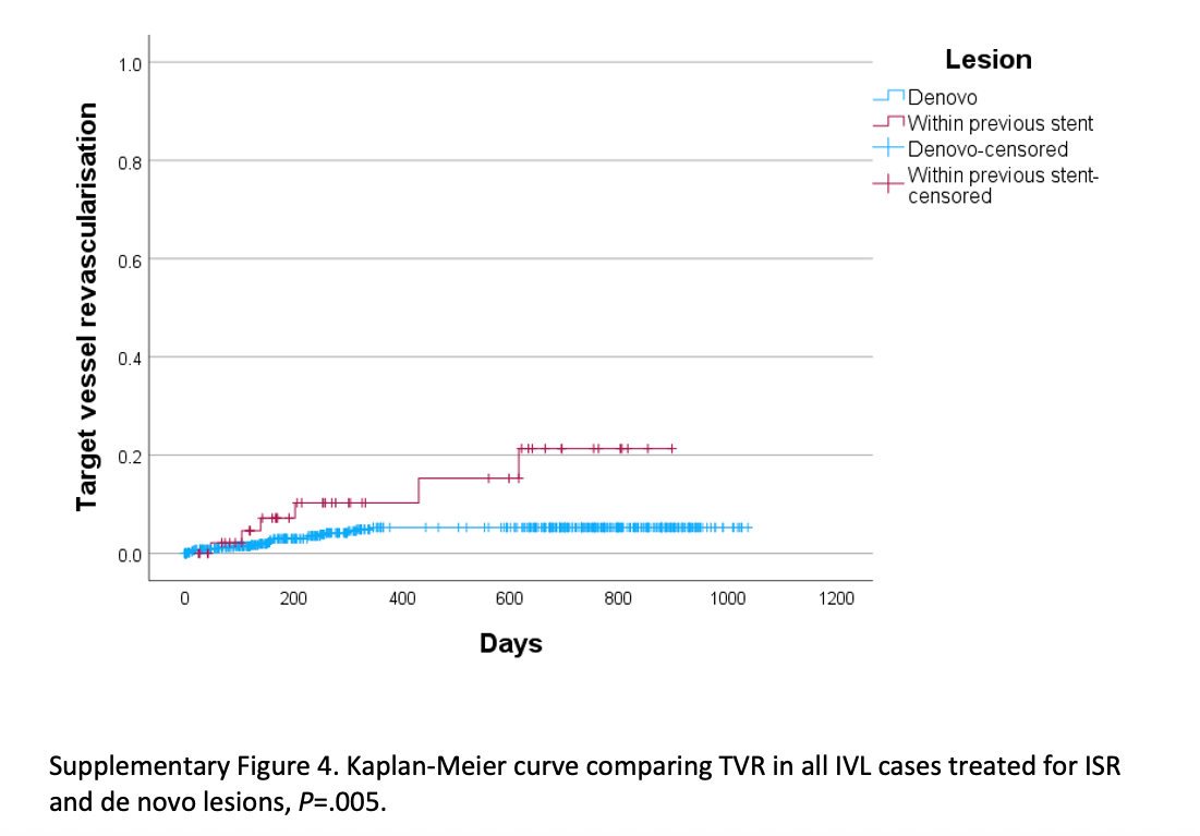 Supplementary Figure 4