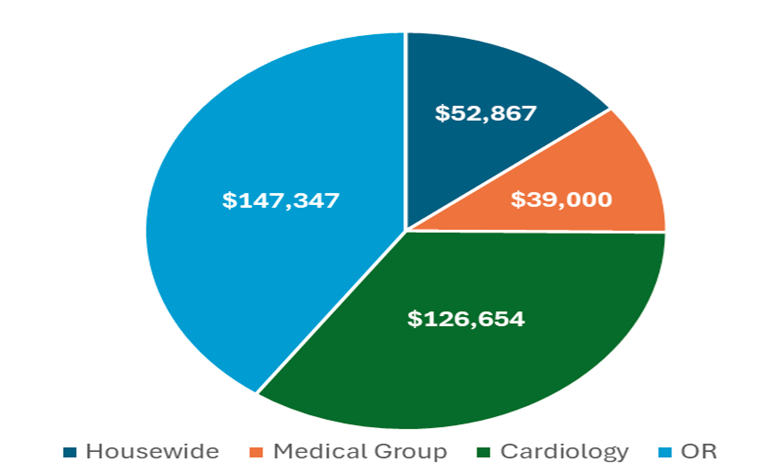 Hoffman CLD Figure 1
