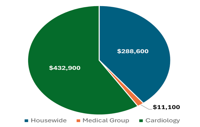 Hoffman CLD Figure 2
