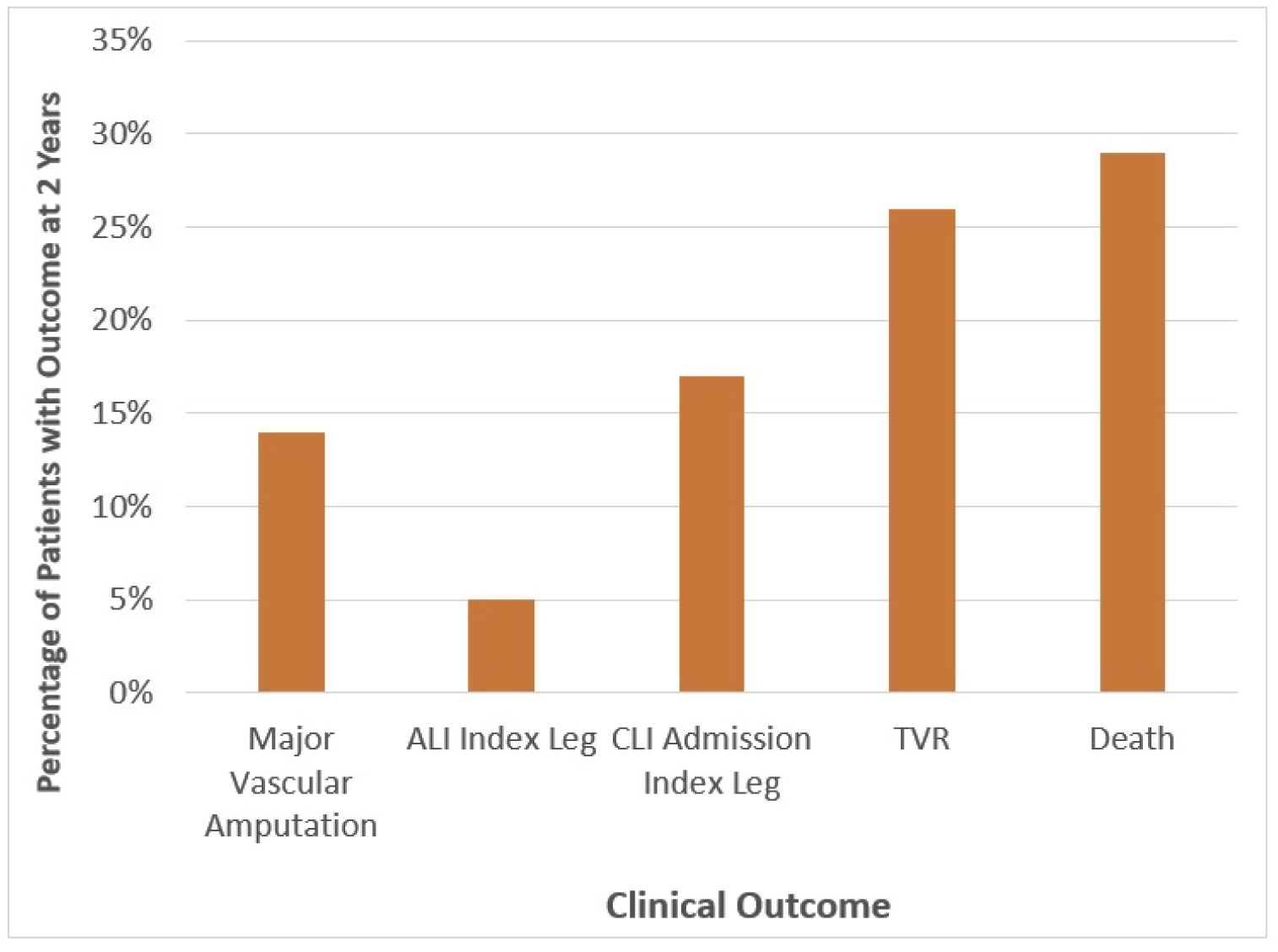 Hogan Atherectomy Figure 2