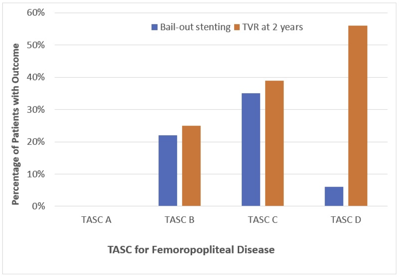 Hogan Atherectomy Figure 3