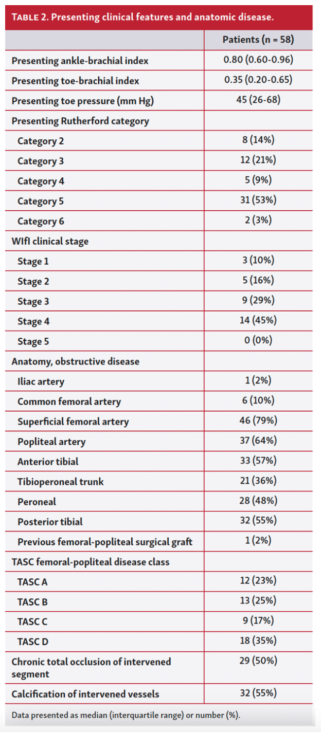 Hogan Atherectomy Table 2