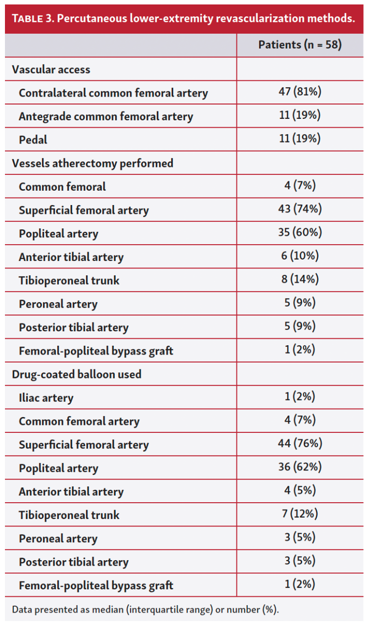 Hogan Atherectomy Table 3