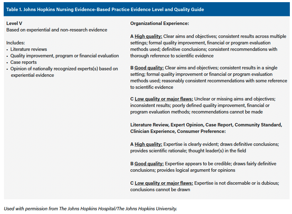Table 1. Johns Hopkins Nursing Evidence-Based Practice Evidence Level and Quality Guide, part 2