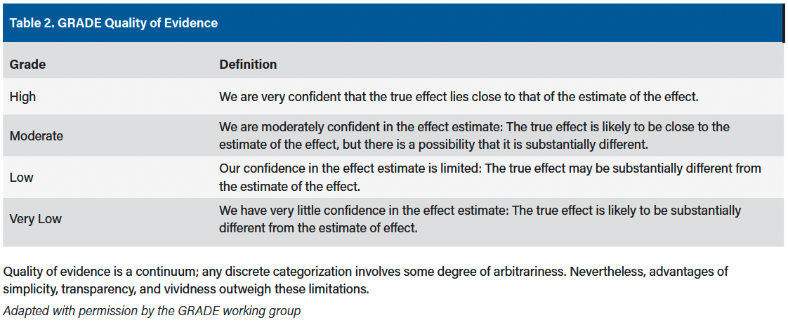 Table 2. GRADE Quality of Evidence