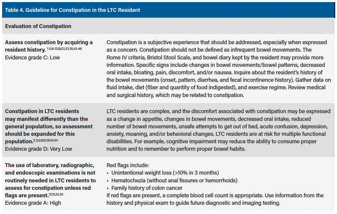 Table 4. Guideline for Constipation in the LTC Resident