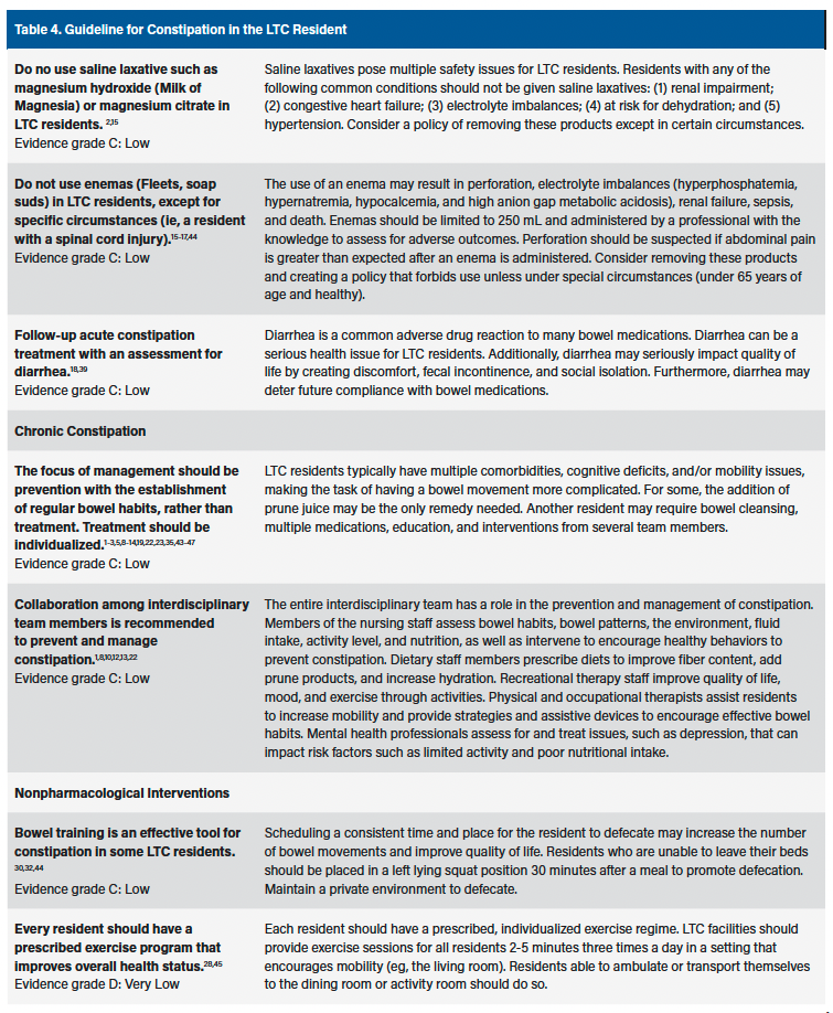 Table 4. Guideline for Constipation in the LTC Resident, part 3