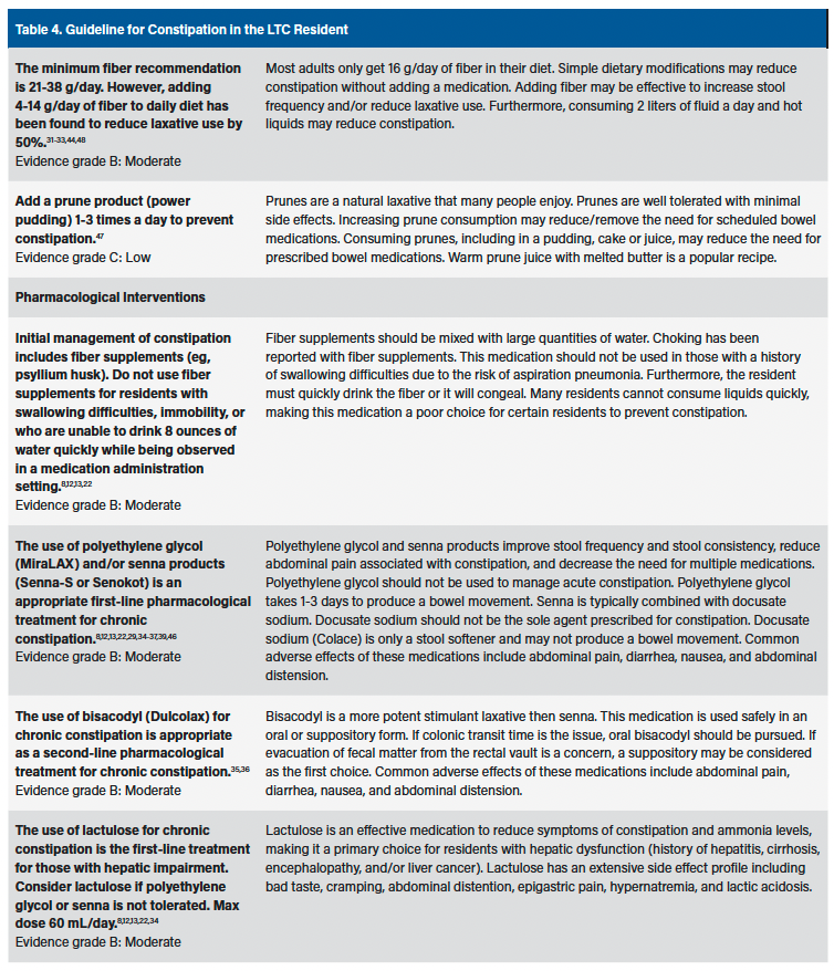 Table 4. Guideline for Constipation in the LTC Resident, part 4