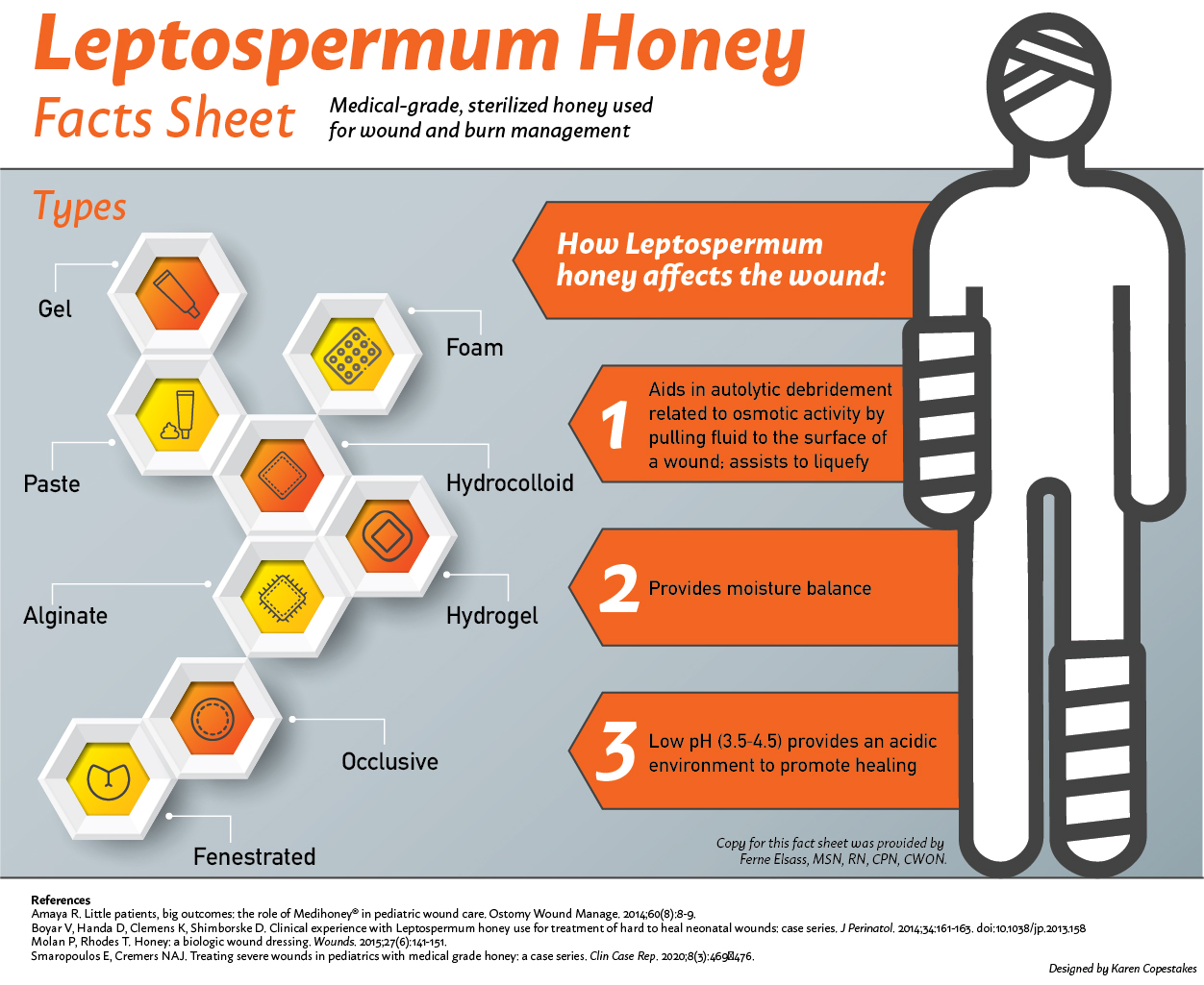 Infographic 