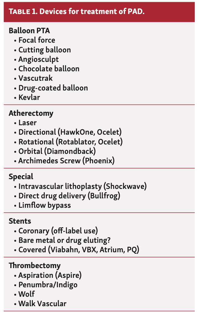 IAGS Adams 8.1 Peripheral artery disease Table 1