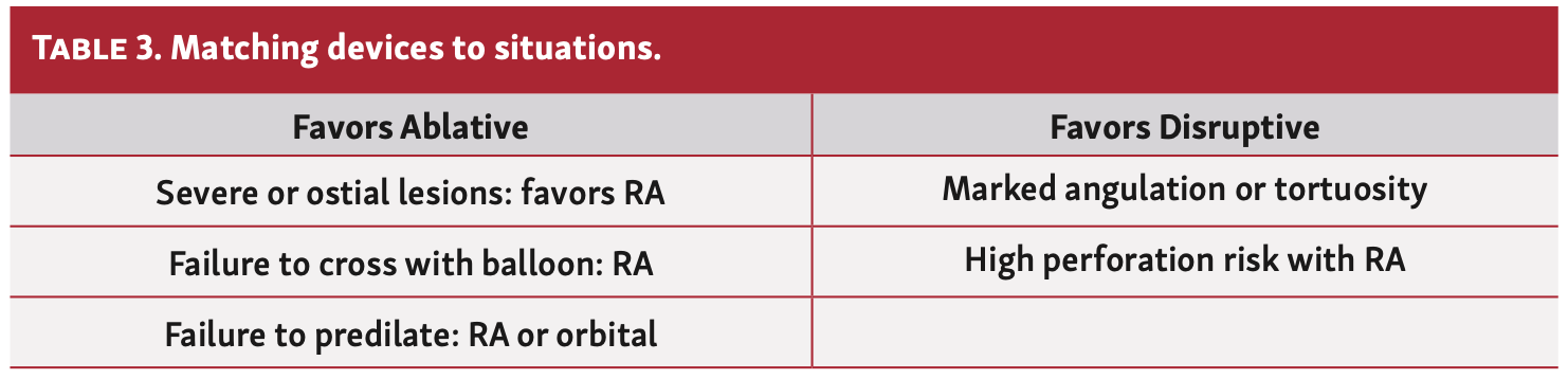 IAGS Cowley 1.2 Plaque Table 3