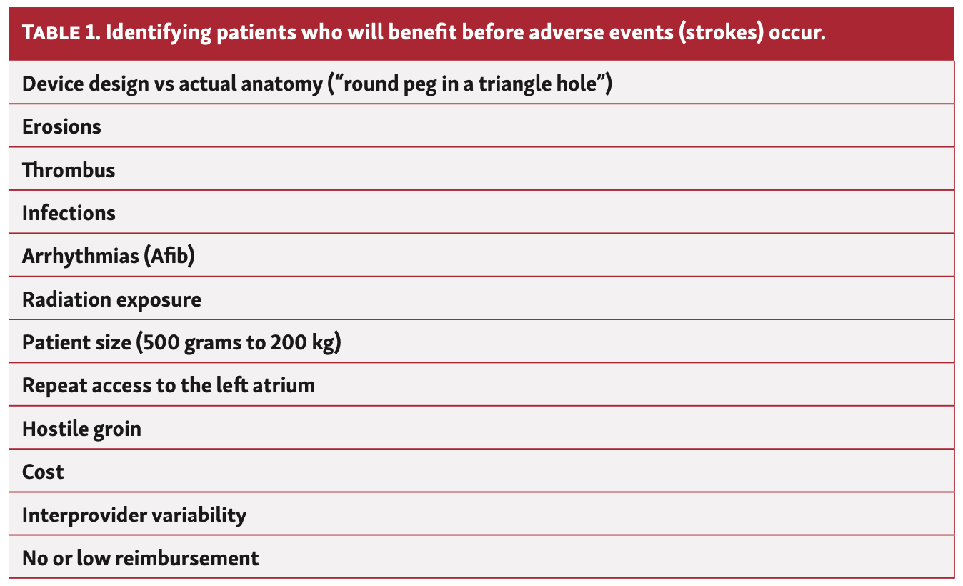 IAGS Lucas 6.2 PFO Closure Table 1