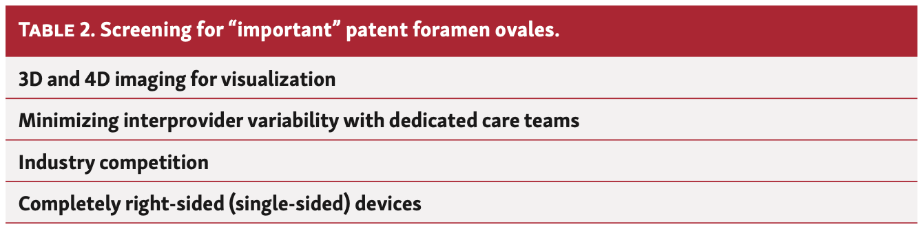 IAGS Lucas 6.2 PFO Closure Table 2A