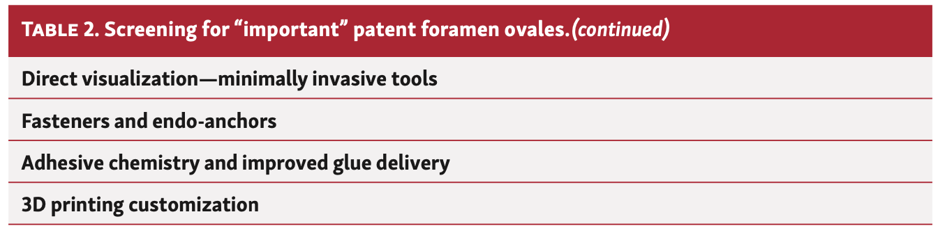 IAGS Lucas 6.2 PFO Closure Table 2B