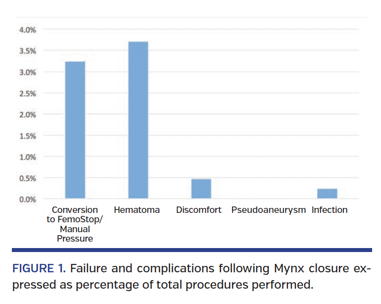 IGURE 1. Failure and complication.png
